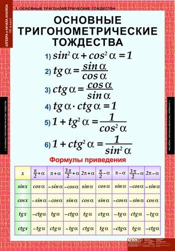 Алгебра в таблицах и схемах 10 класс