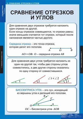 Презентация измерение отрезков и углов 7 класс презентация