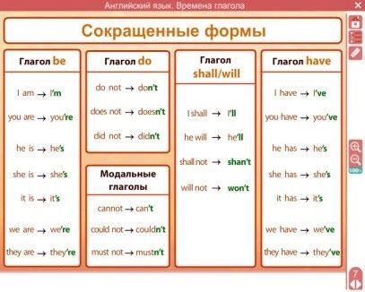 Обучающие плакаты Английский язык МИКС, А4