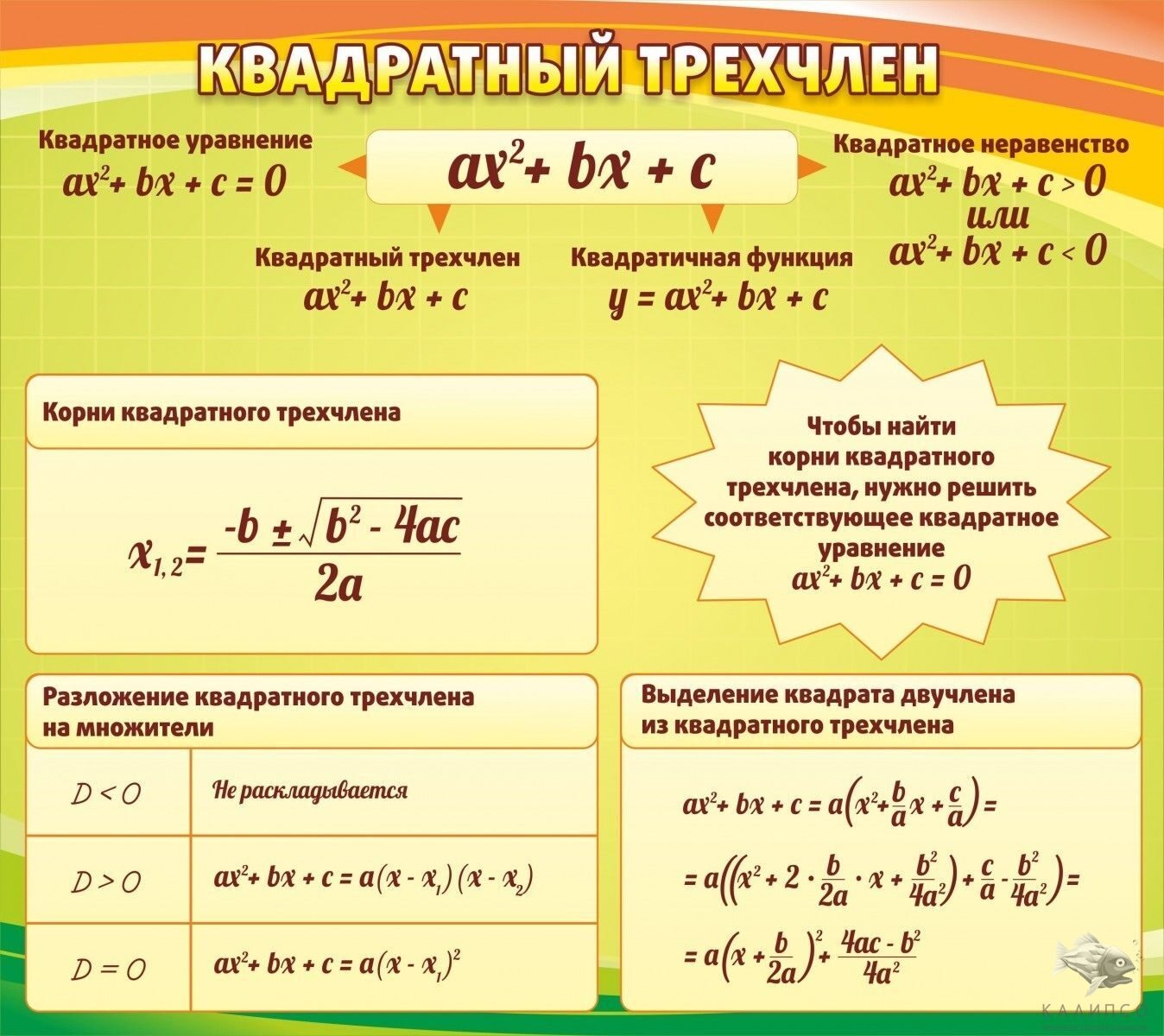 Степени квадратный трехчлен. Квадратный трехчлен. Квадрат трехчлена. Стенд квадратное уравнение. Квадратный трехчлен в квадрате.