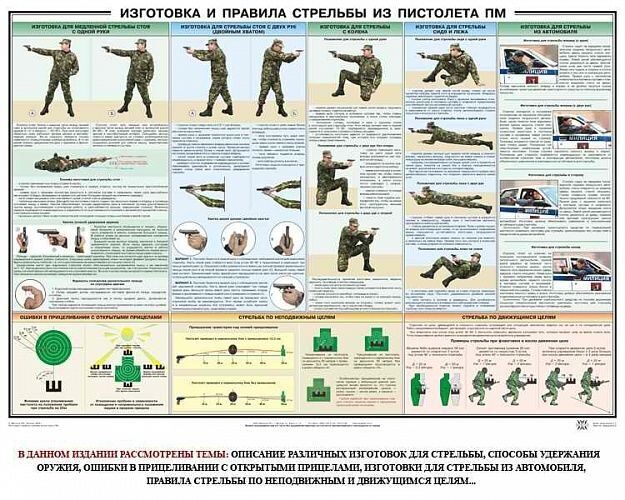 Руководство по стрельбе из пистолета