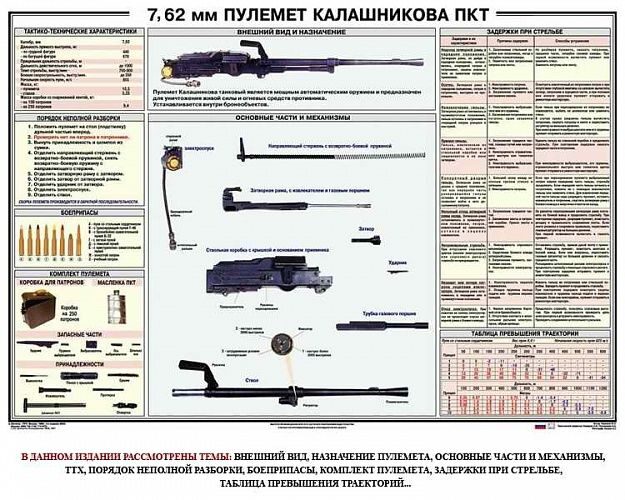 Порядок неполной разборки пкп печенег кабинет ОБЖ и НВП Оборудование для кабинета химии Учебное оборудование для кабин