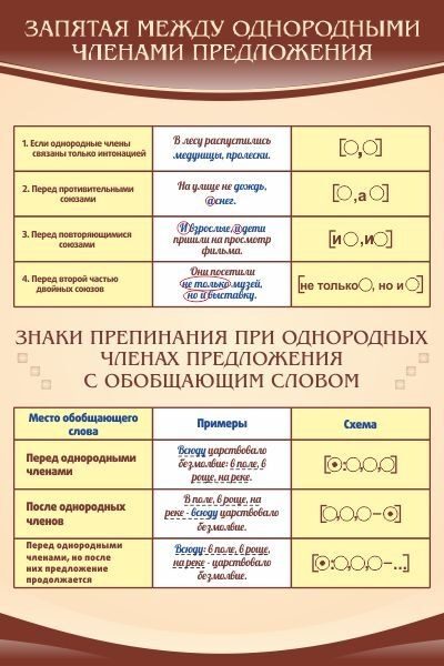 Рассмотрите и проанализируйте схемы постановки запятых между однородными спишите