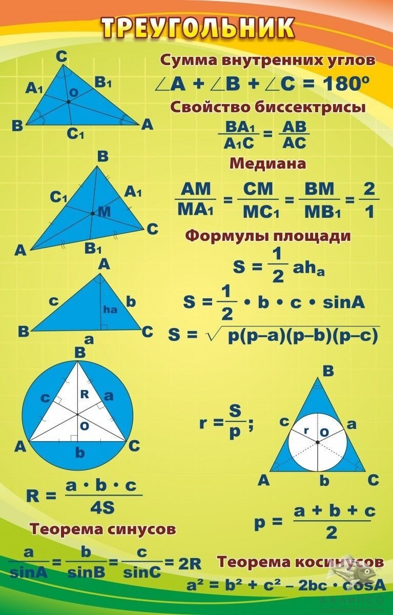 Треугольник 0. Плакаты с формулами по математике. Формулы для плаката. Стенд треугольником. Математические формулы плакат.