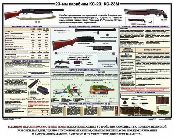 Плакат Карабины 23мм: КС-12, КС-23М 100х70